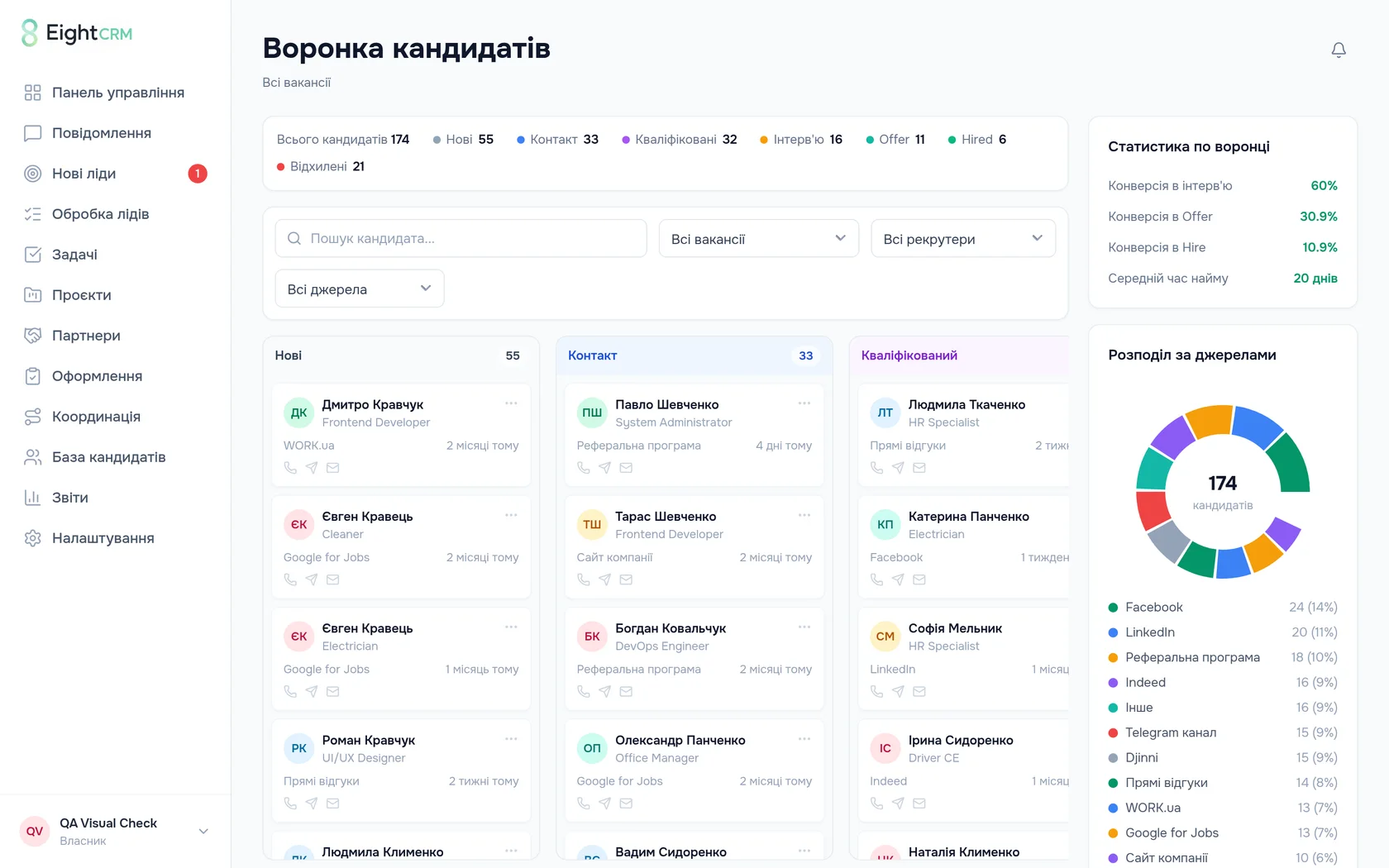 Рекрутингові агенції
